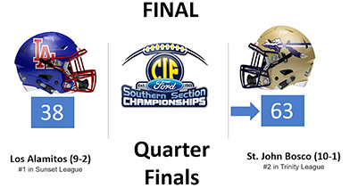 Thumbnail for CIF Quarterfinals Recap video