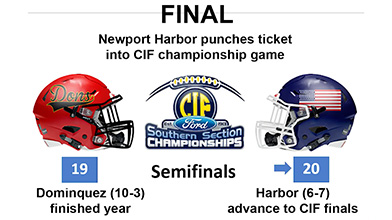 Newport Harbor vs Dominquez Semifinals podcast